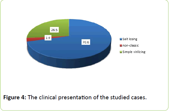 clinical-molecular-endocrinology-clinical-presentation