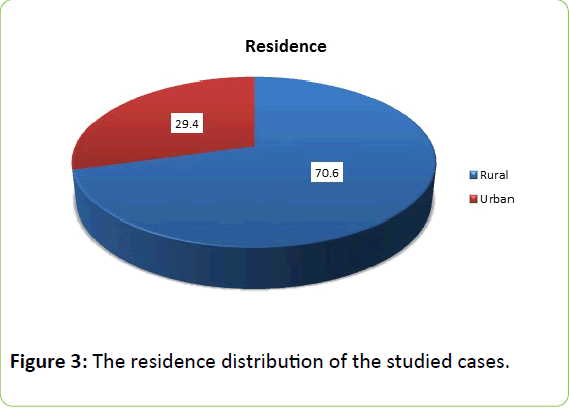 clinical-molecular-endocrinology-residence-distribution