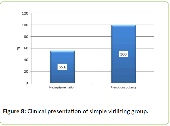 clinical-molecular-endocrinology-virilizing-group