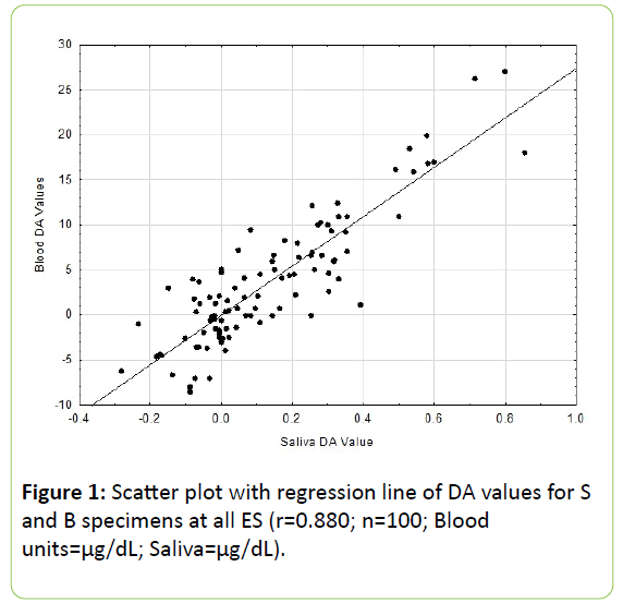 molecular-endocrinology-Scatter-plot-regression